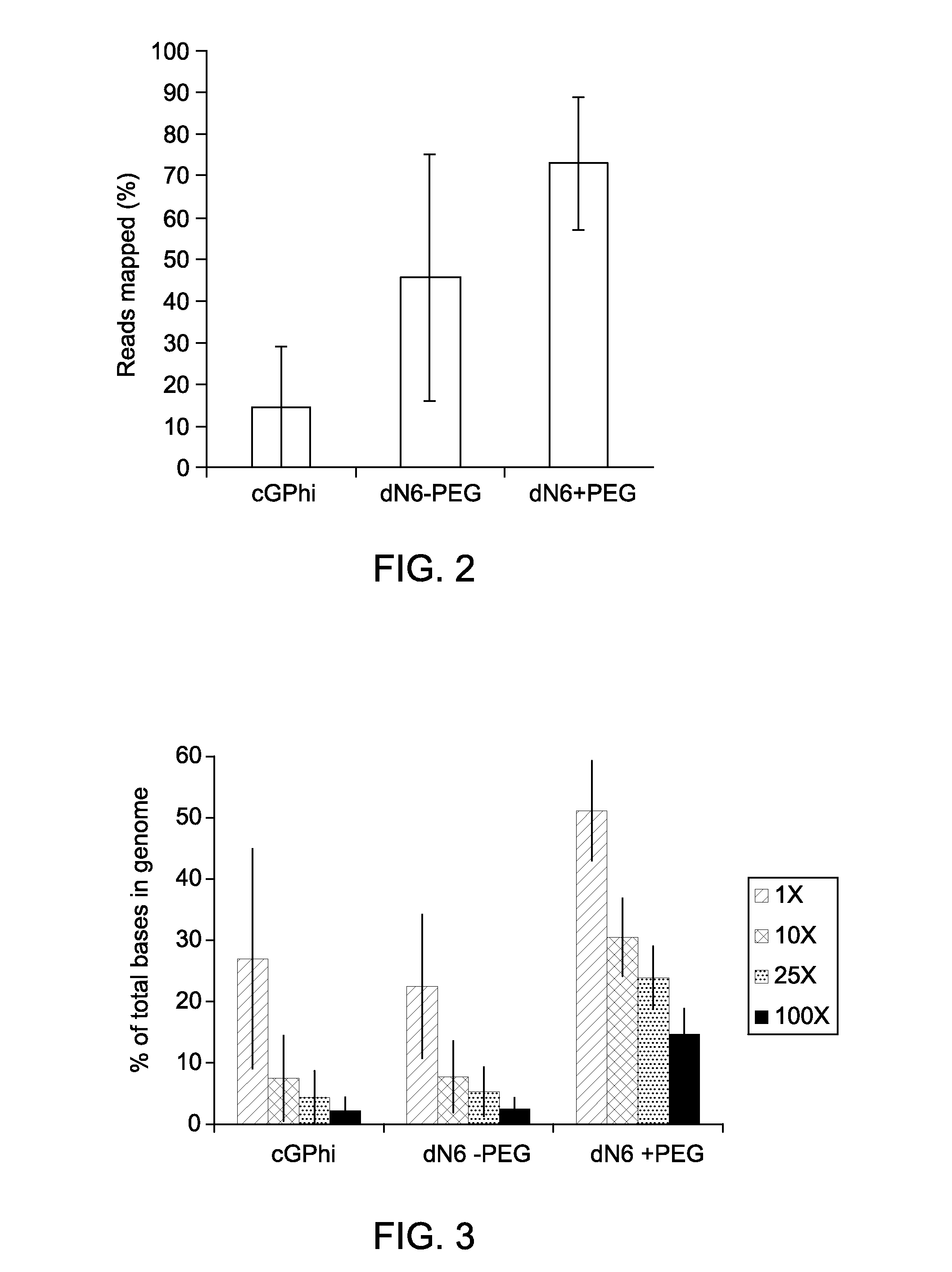 Isothermal amplification under low salt condition