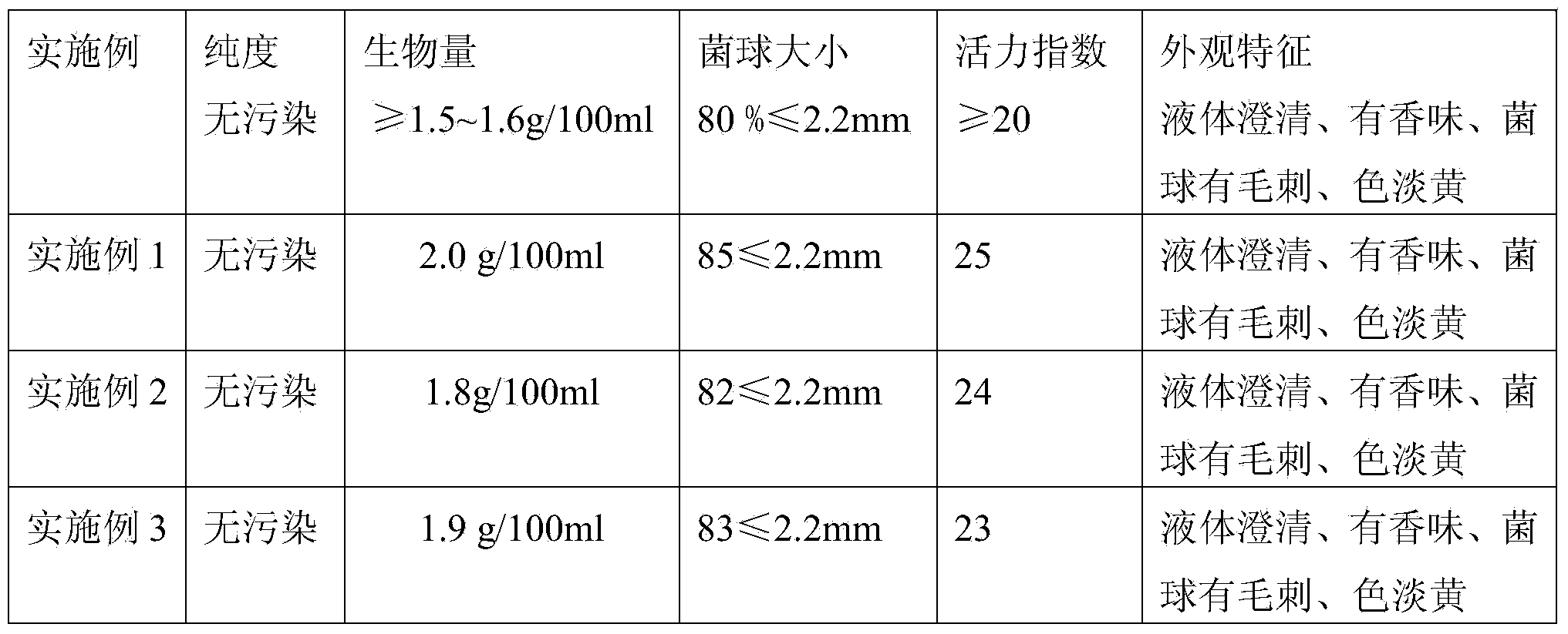 Liquid fermentation medium for culturing edible mushroom liquid microbial strains and liquid microbial strain preparation method