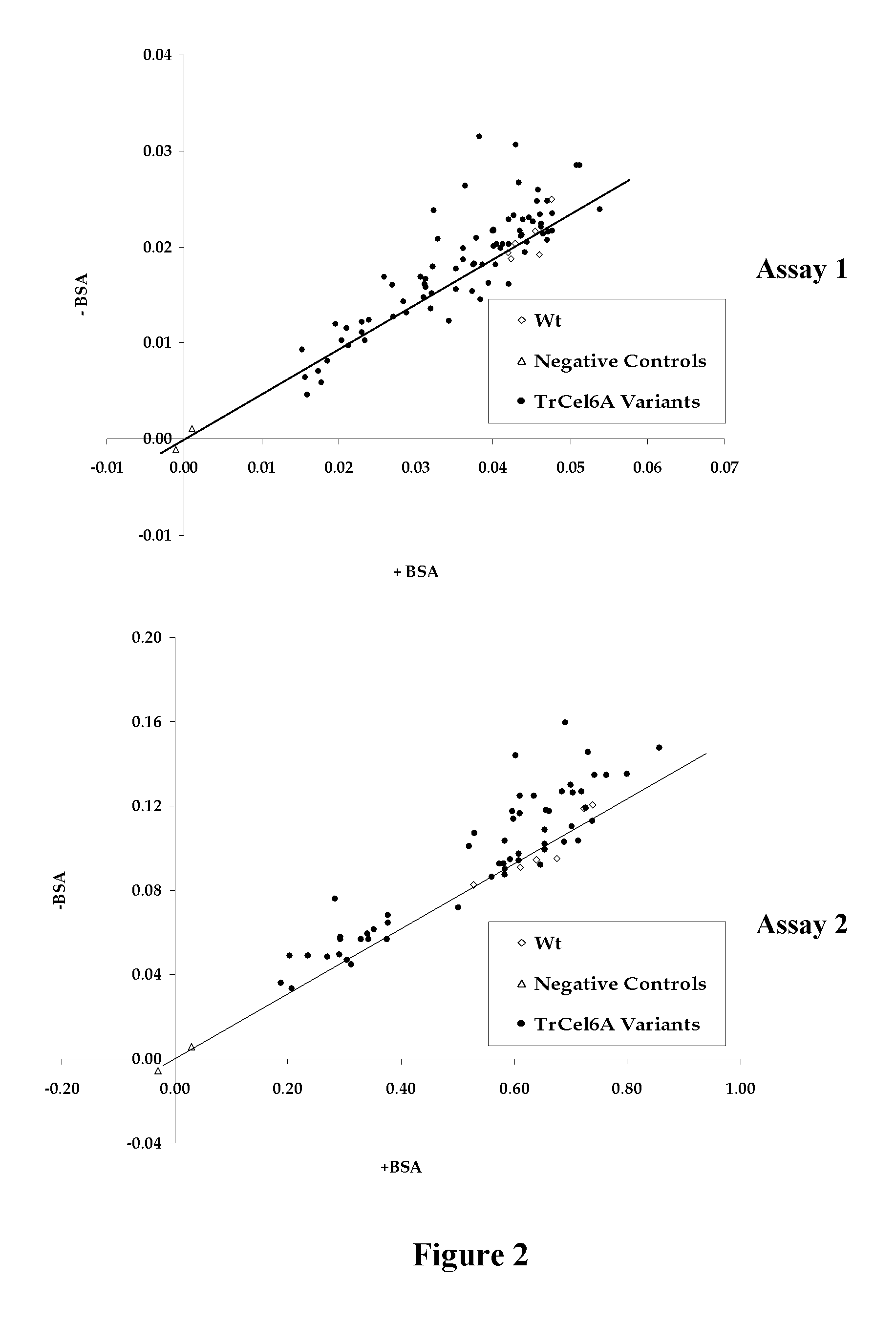 Novel lignin-resistant cellulase enzymes