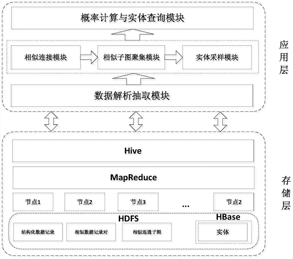 A data cleaning system and method for big data