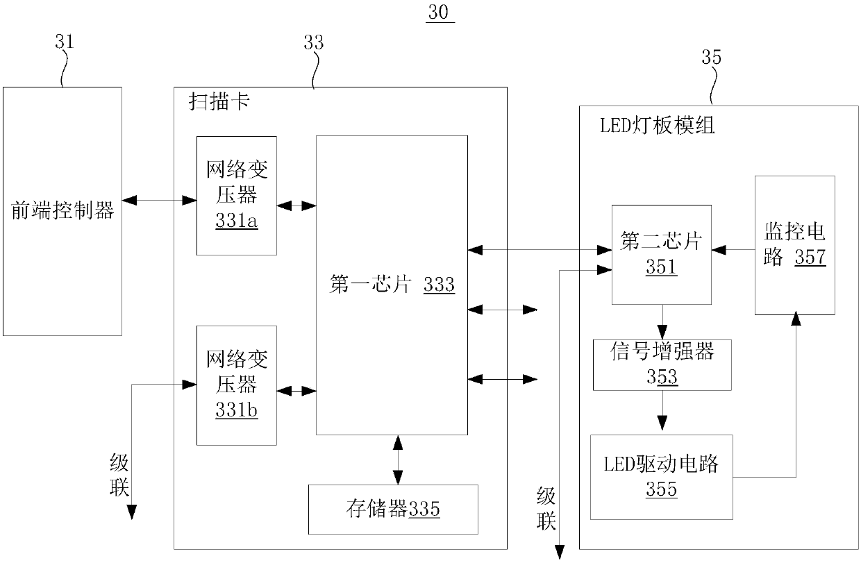 led display control system