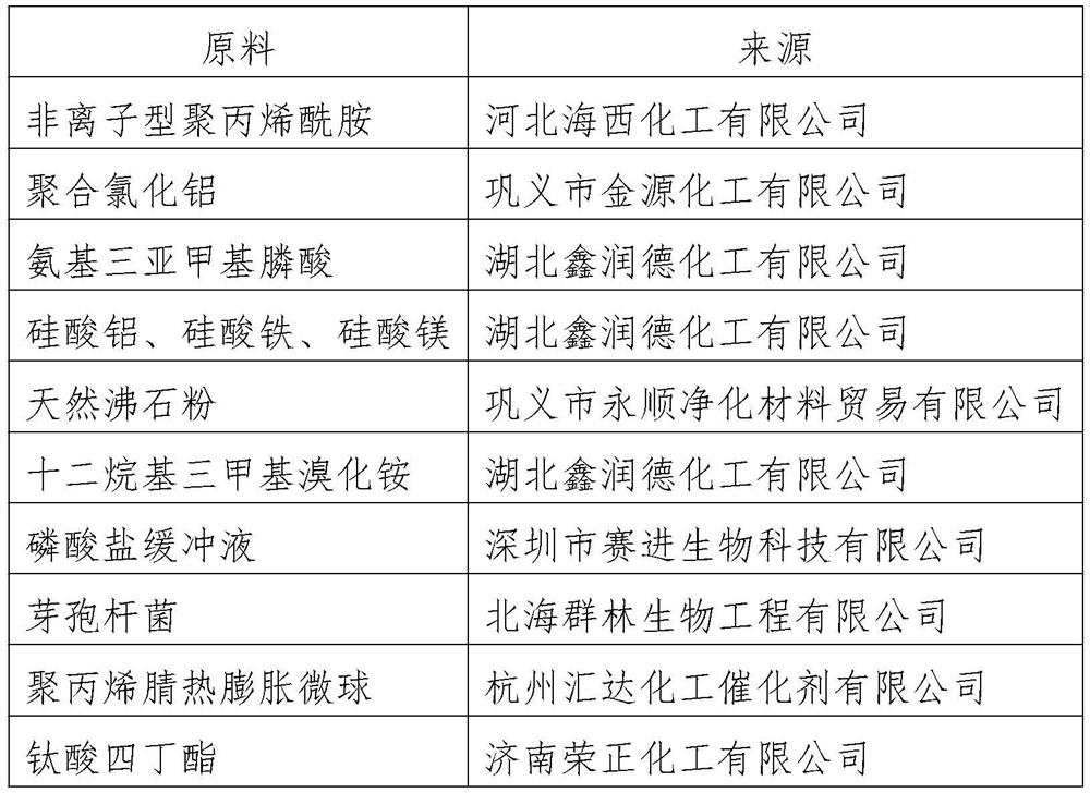 Sewage treatment agent and preparation method and application thereof