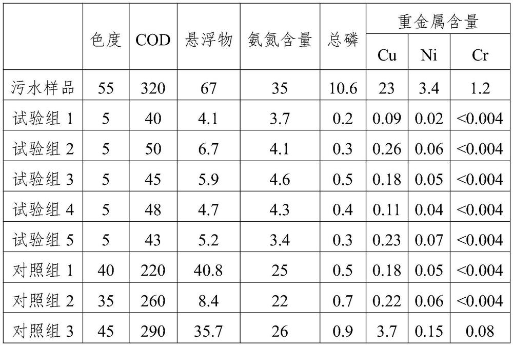 Sewage treatment agent and preparation method and application thereof