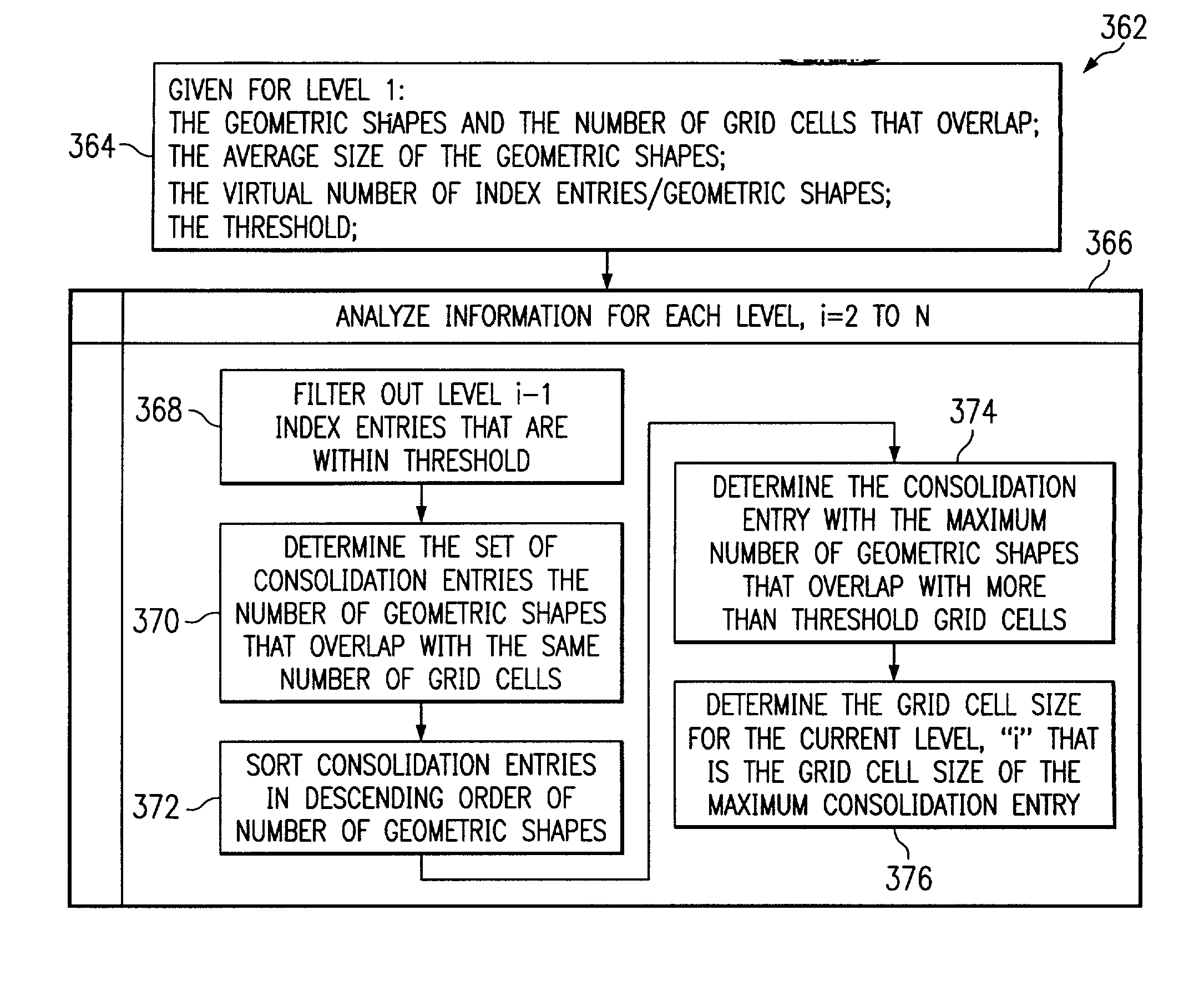 Systems, methods, and computer program products to reduce computer processing in grid cell size determination for indexing of multidimensional databases