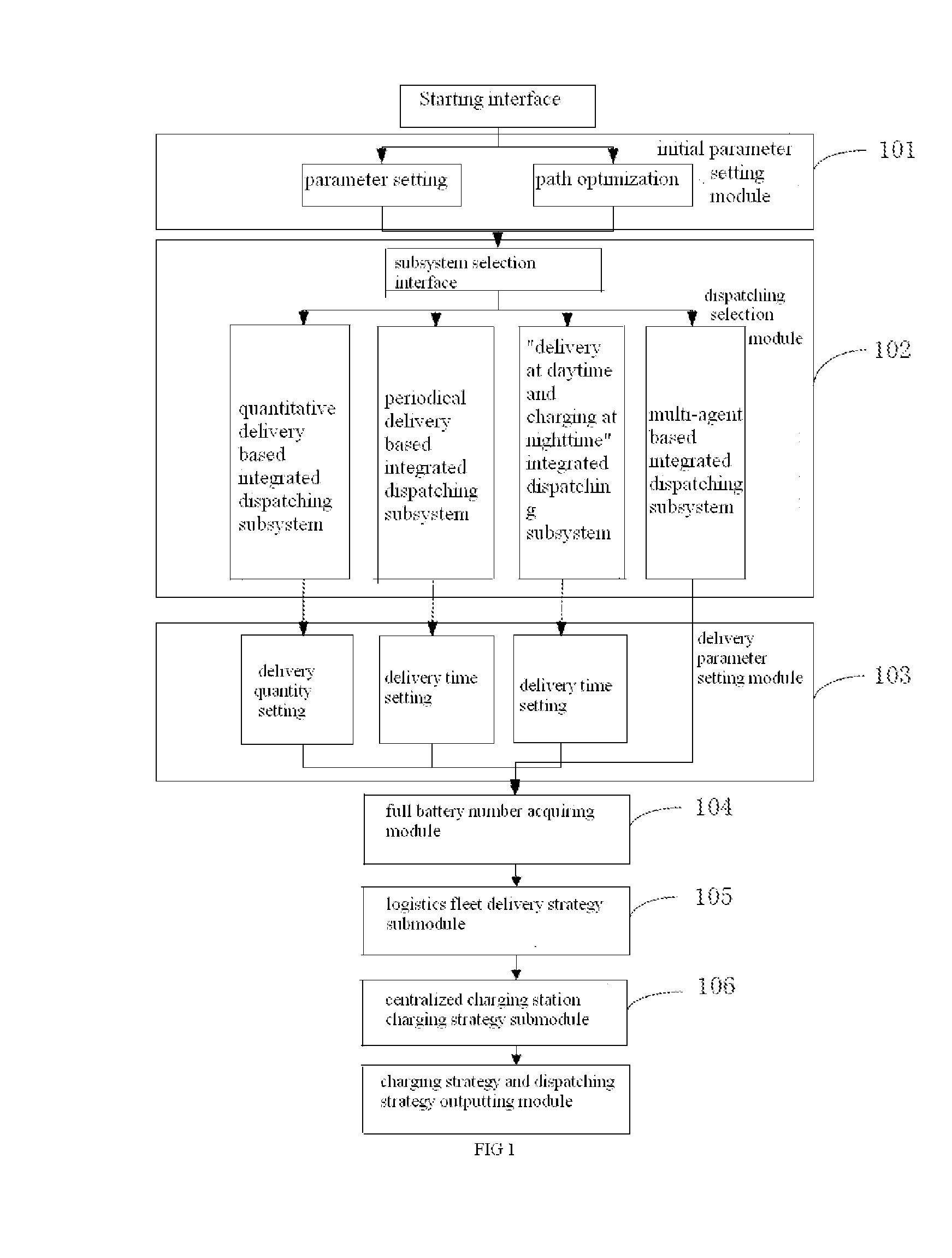 Integrated battery dispatching system with centralized charging and centralized allocation