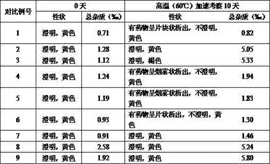 Strong solution-type moxifloxacin hydrochloride injection and preparation method thereof