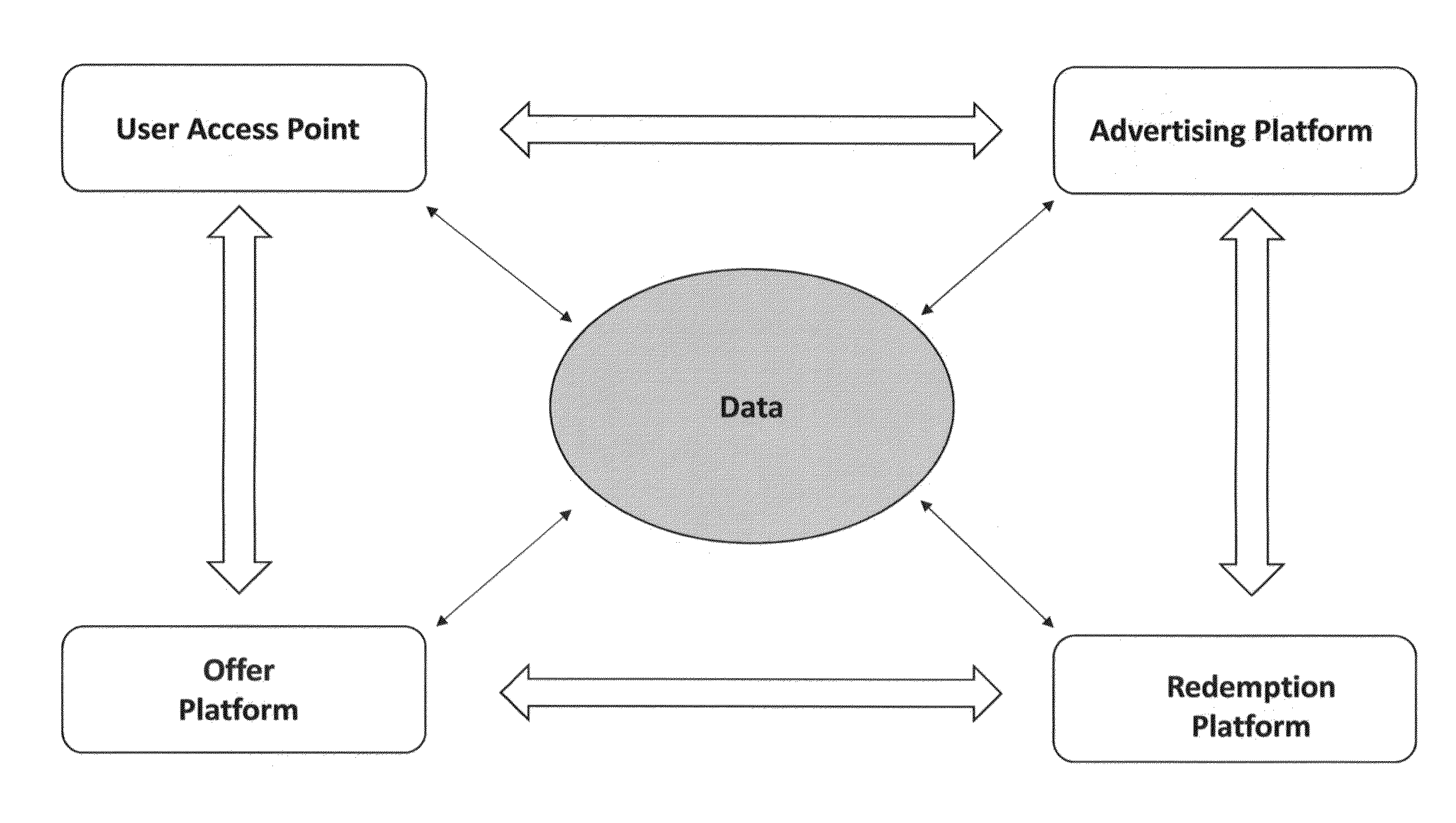 Systems and methods for adaptive marketing using interactive feedback