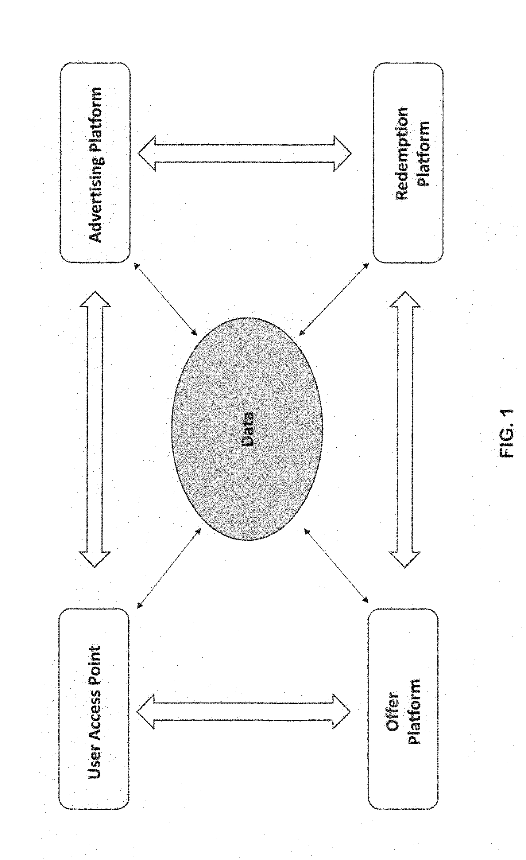 Systems and methods for adaptive marketing using interactive feedback