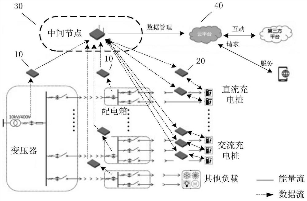 Power distribution system, capacity sharing system, intermediate node, terminal, method and device