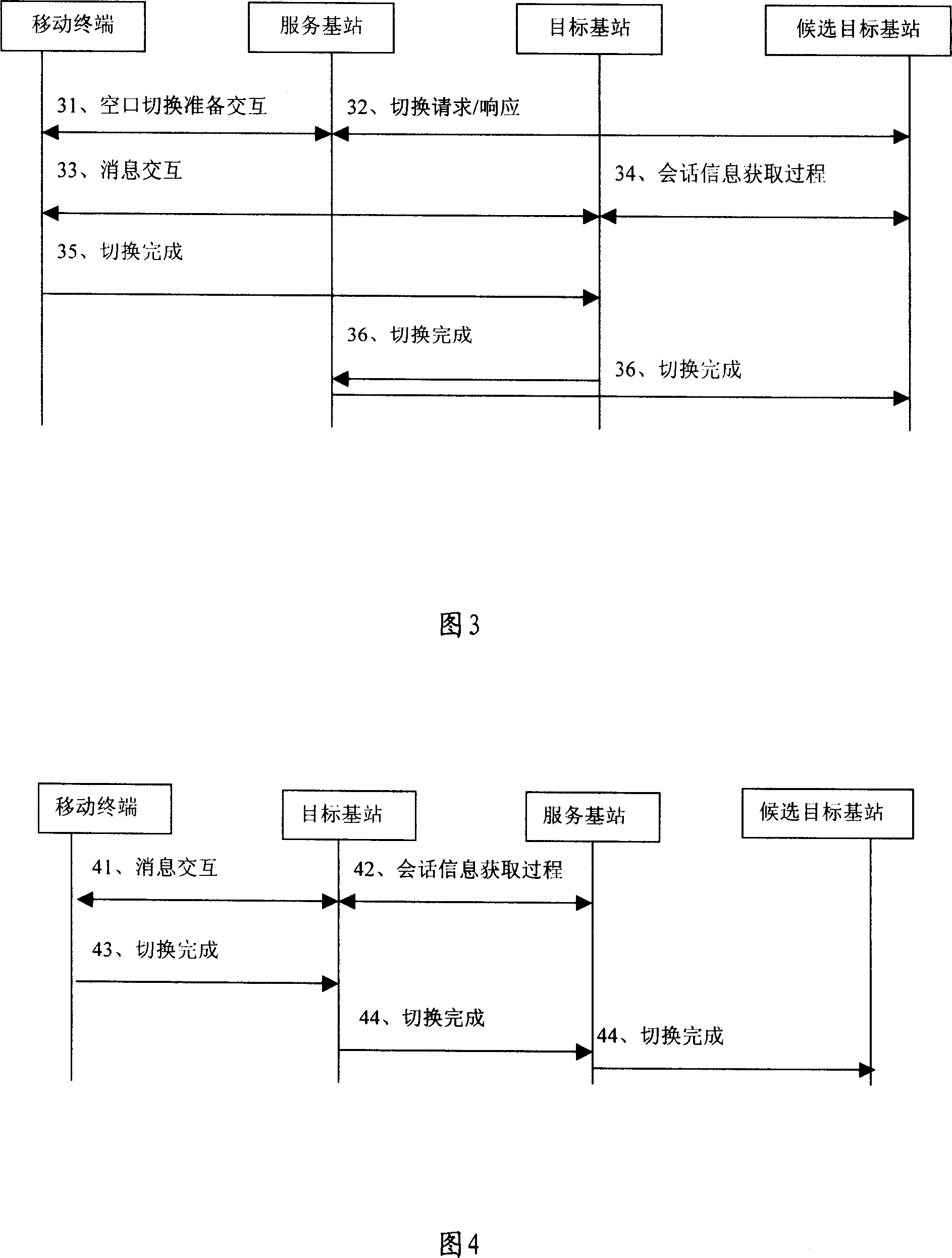 Empty message sequence processing method and system for mobile terminal switching process