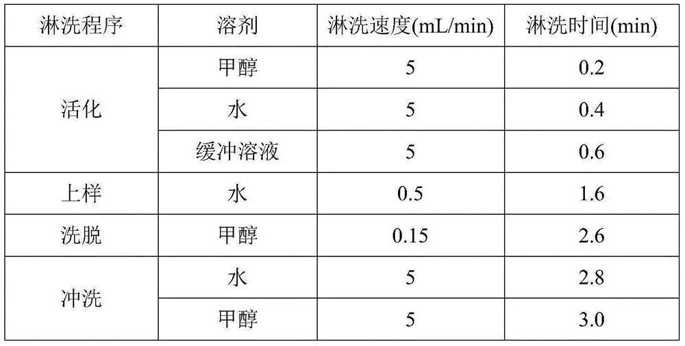 Method for detecting antibiotic residues in milk, and application thereof