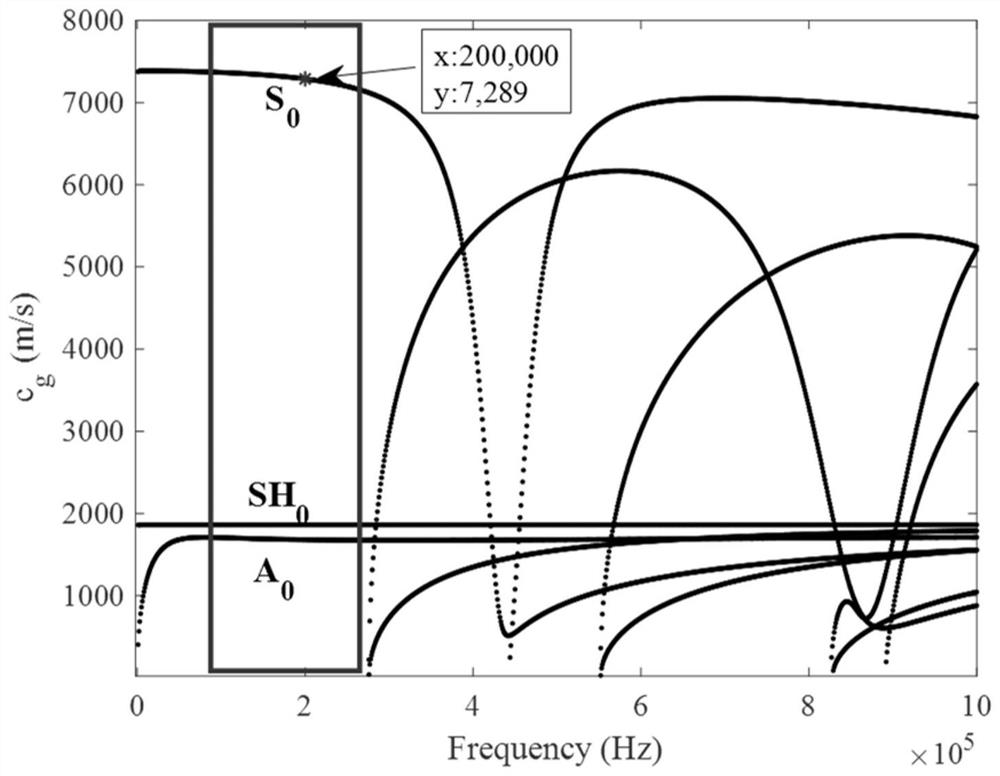 Ultrasonic guided wave imaging method and system for anisotropic structure