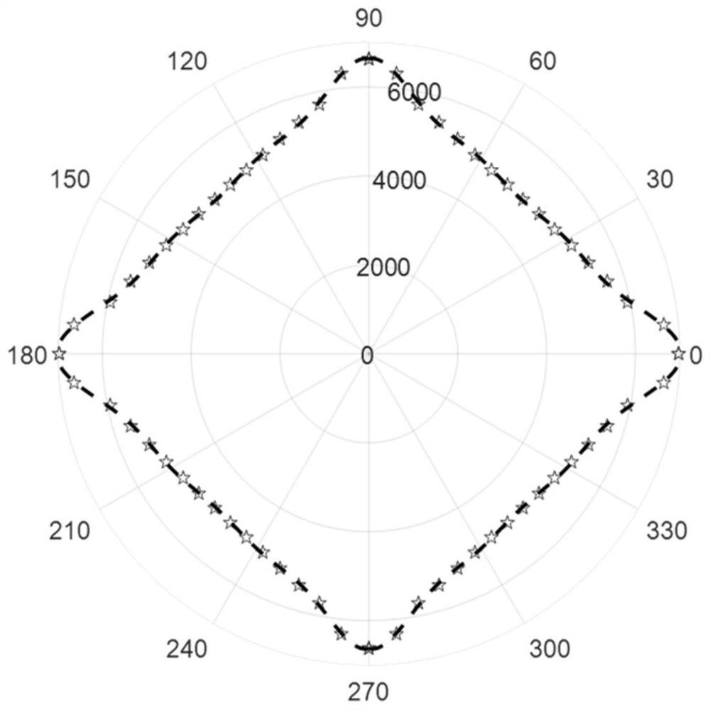 Ultrasonic guided wave imaging method and system for anisotropic structure