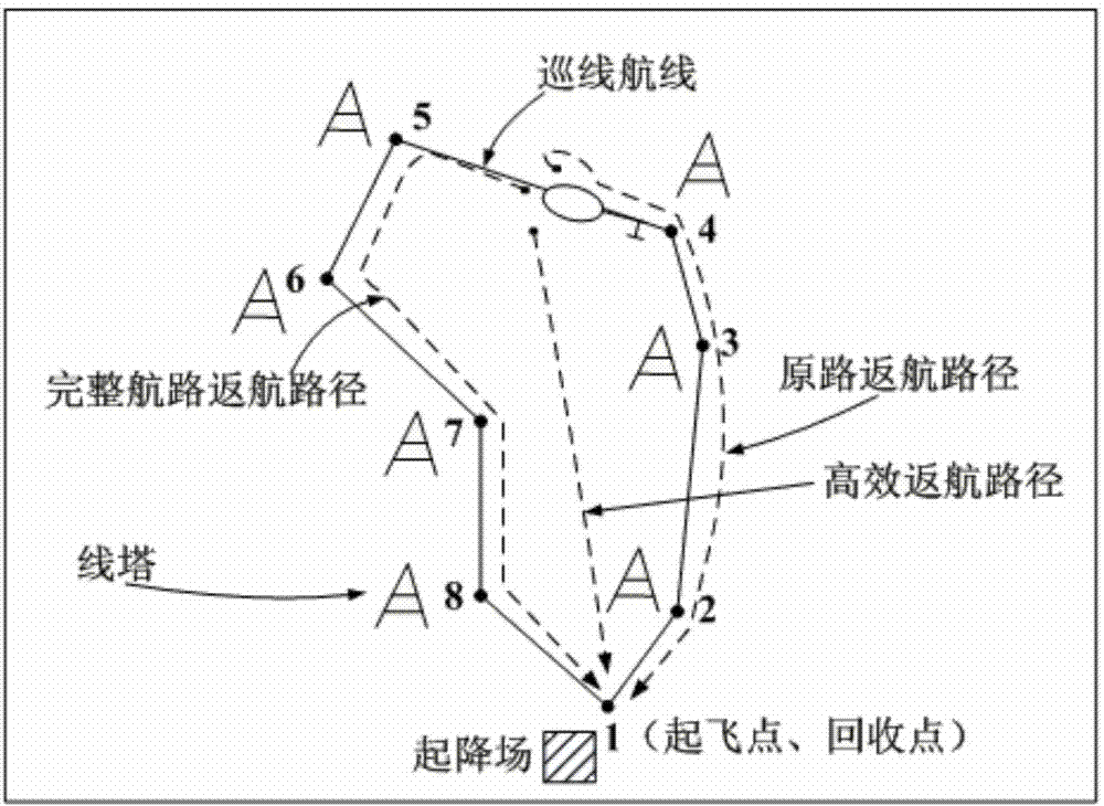 Intelligent return route control method for unmanned helicopter power line patrol