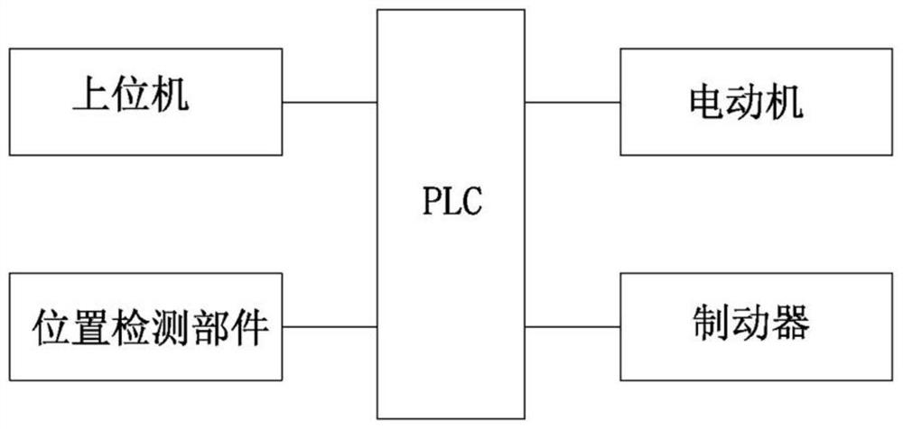 Automatic slag splashing control method and system for converter