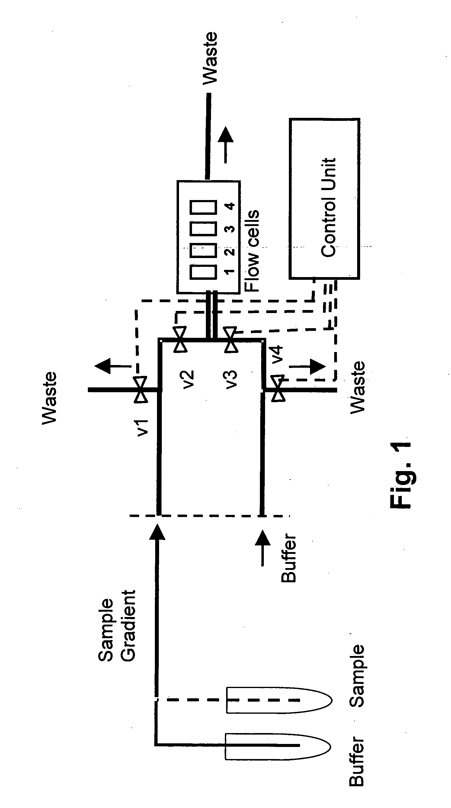 Method and apparatus for characterization of interactions