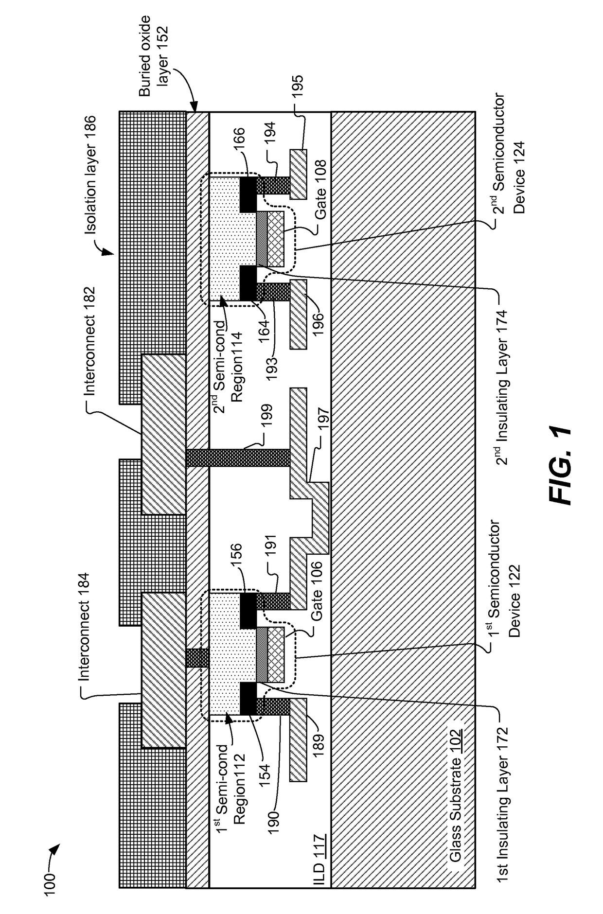 Integrated circuits (ICS) on a glass substrate