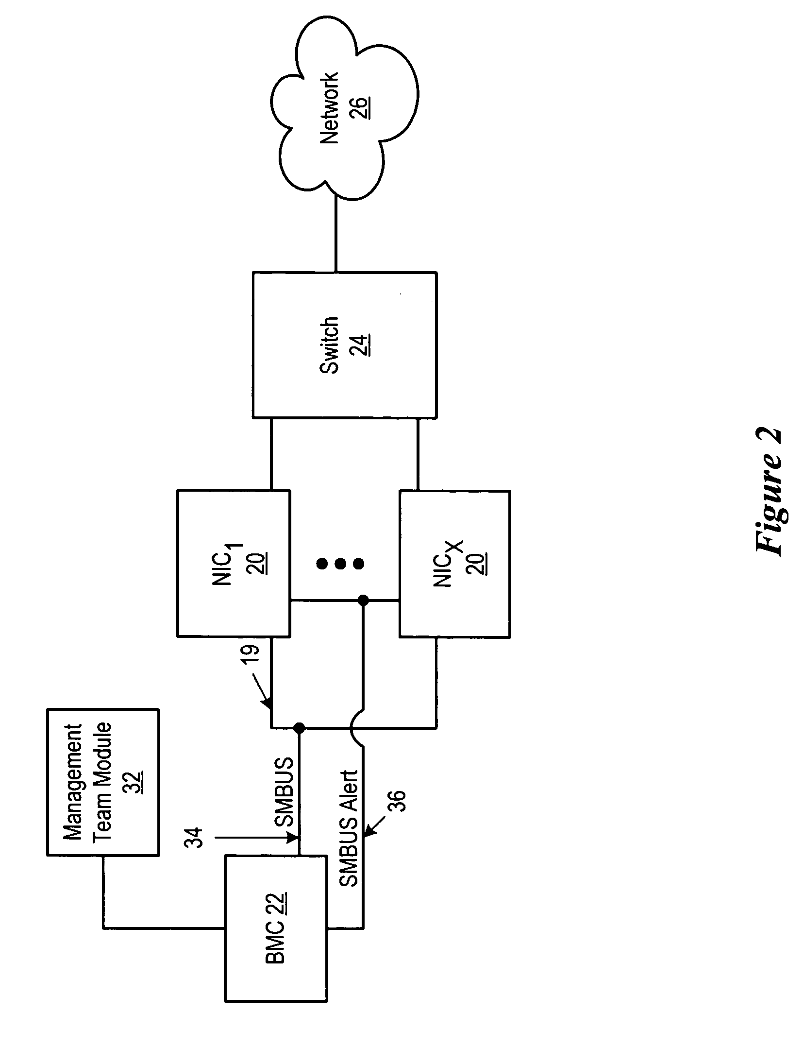 System and method for communicating system management information during network interface teaming