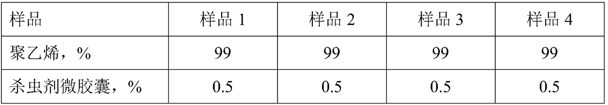 Preparation method for microcapsule-coated insecticide controlled release textile