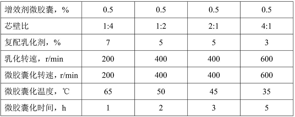 Preparation method for microcapsule-coated insecticide controlled release textile