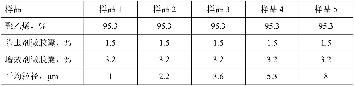 Preparation method for microcapsule-coated insecticide controlled release textile