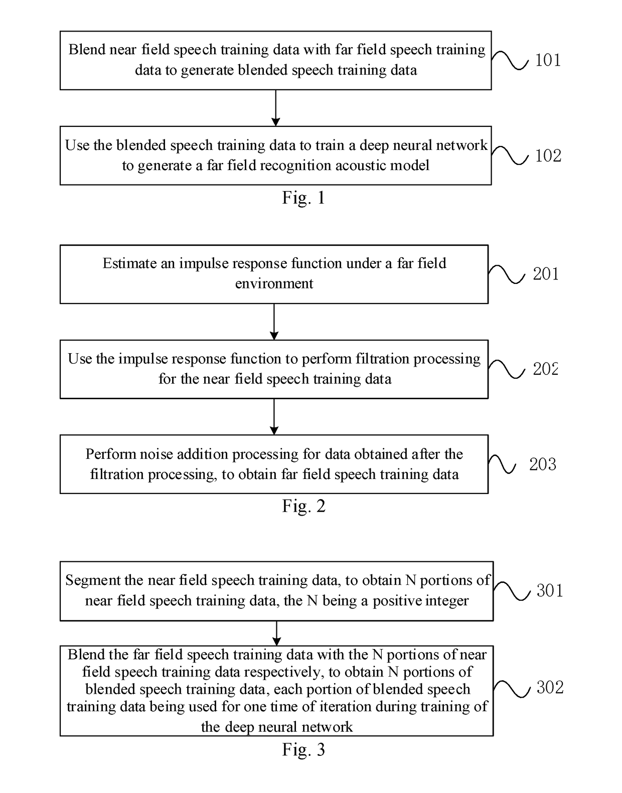 Far field speech acoustic model training method and system