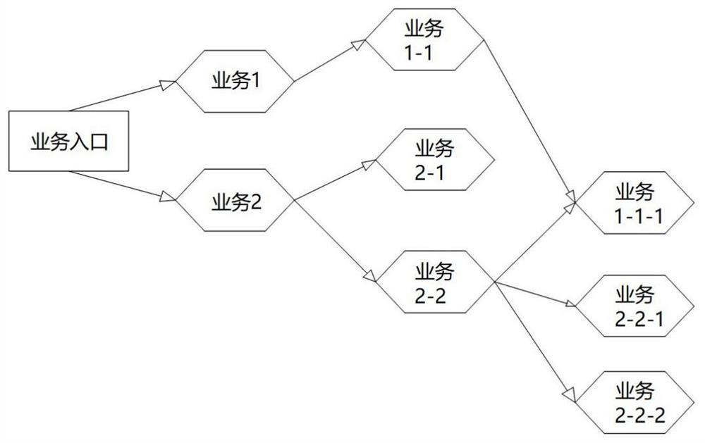 User identity continuous authentication method and system based on behavior map