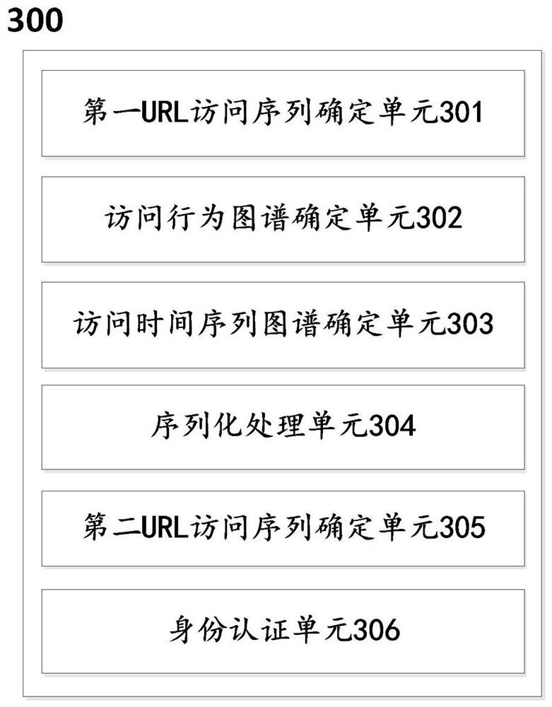 User identity continuous authentication method and system based on behavior map