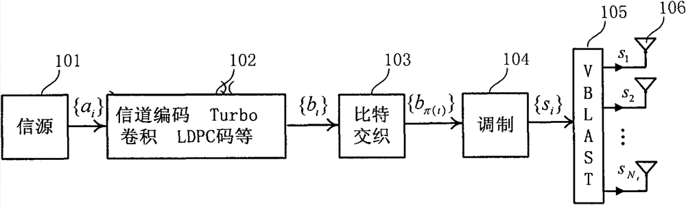 Method for detecting iteration of multiple input multiple output (MIMO) system, system thereof and device thereof