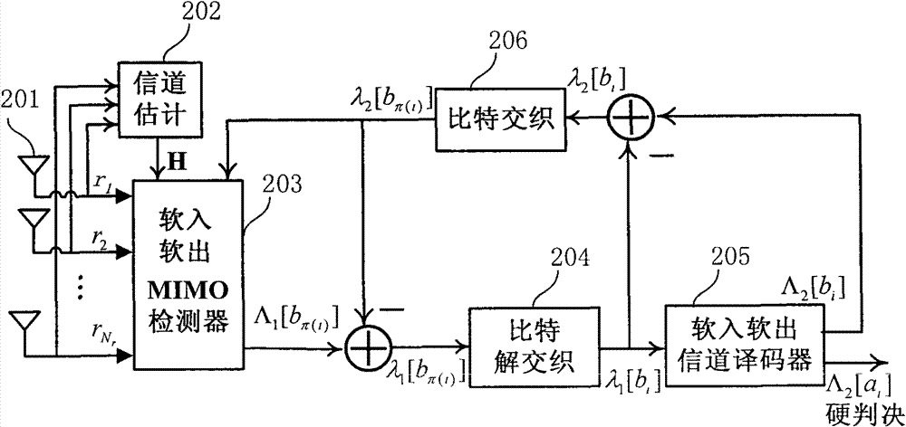 Method for detecting iteration of multiple input multiple output (MIMO) system, system thereof and device thereof