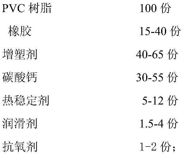 A kind of oil-resistant and anti-corrosion PVC cable material and preparation method thereof