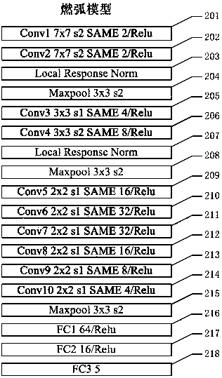 Method for recognizing sizes of pantograph-catenary current collection arcing