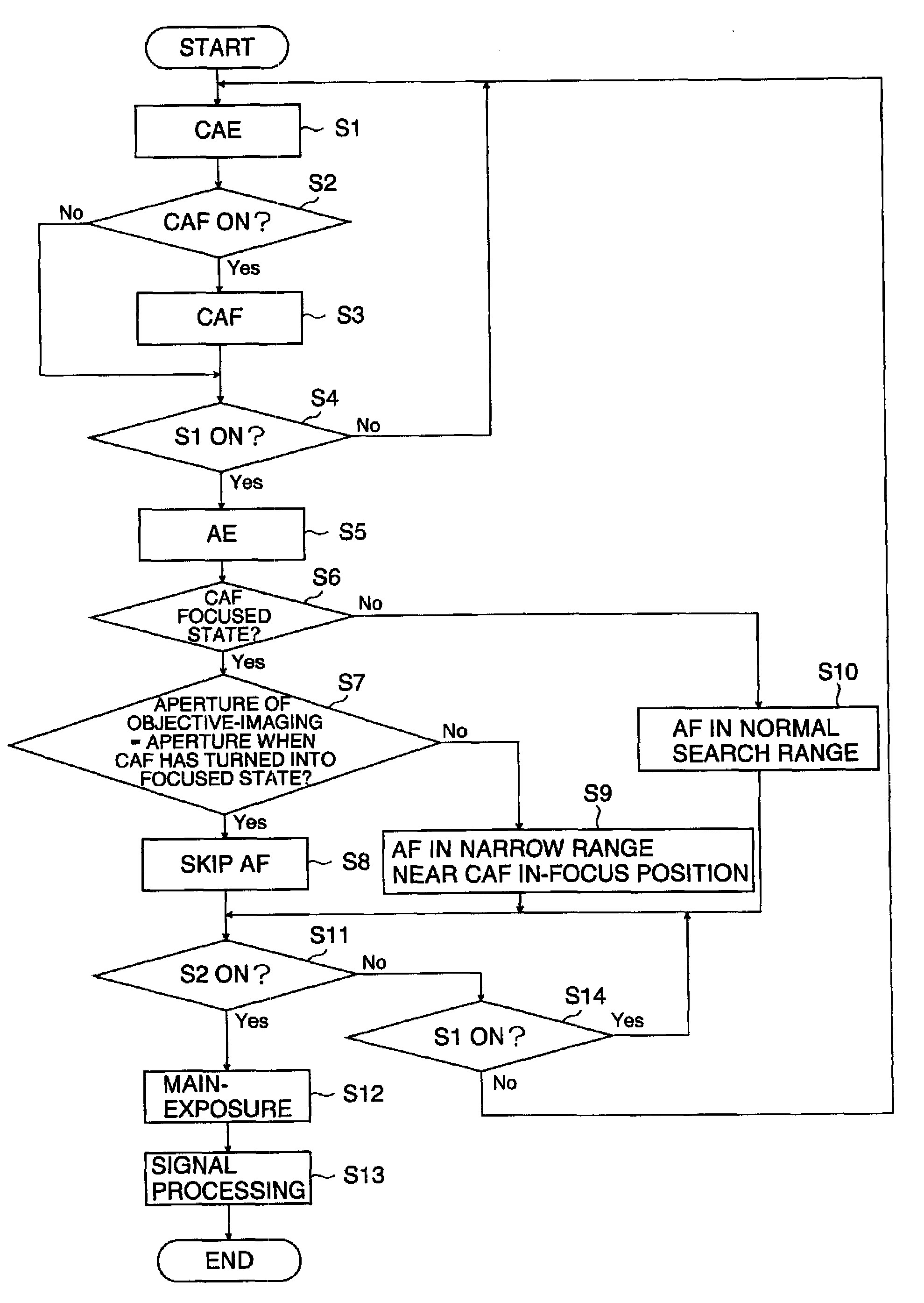 Imaging apparatus and method