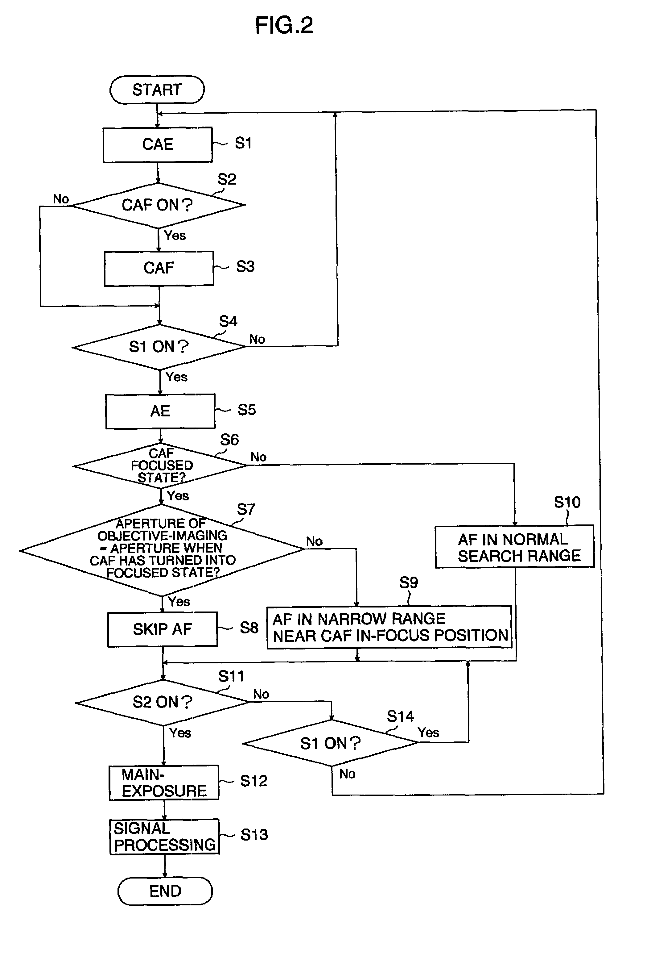 Imaging apparatus and method