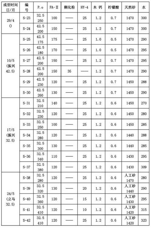 Material for improving mortar coagulating time and operability and use method thereof