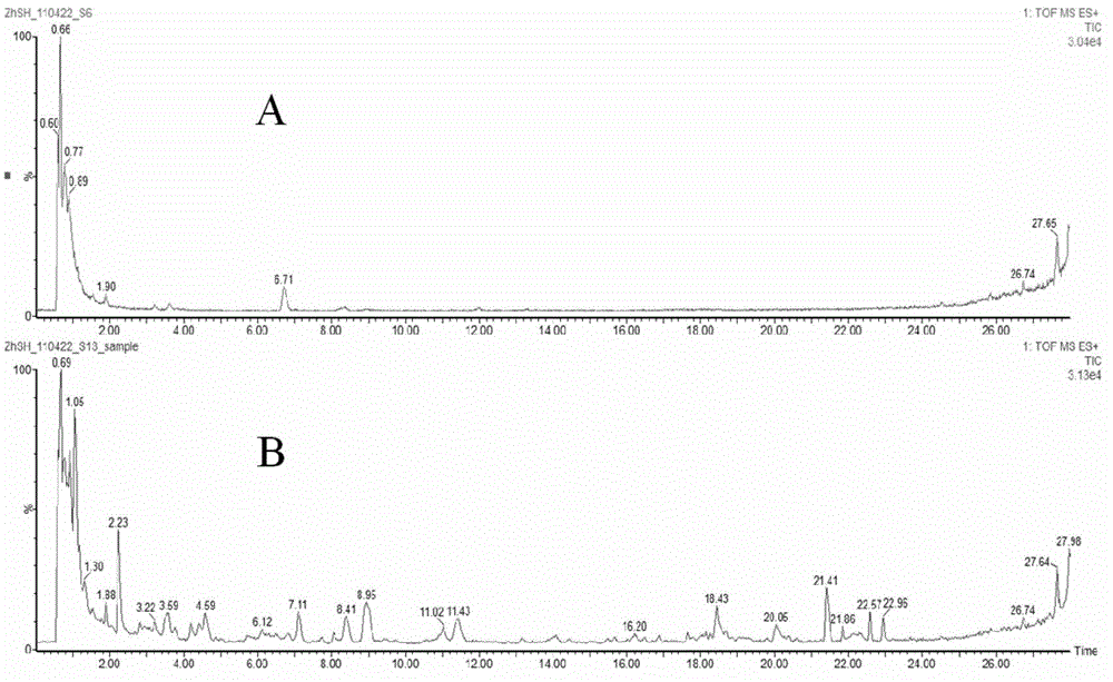 Bioactive polypeptide LPLP, and preparation and application thereof