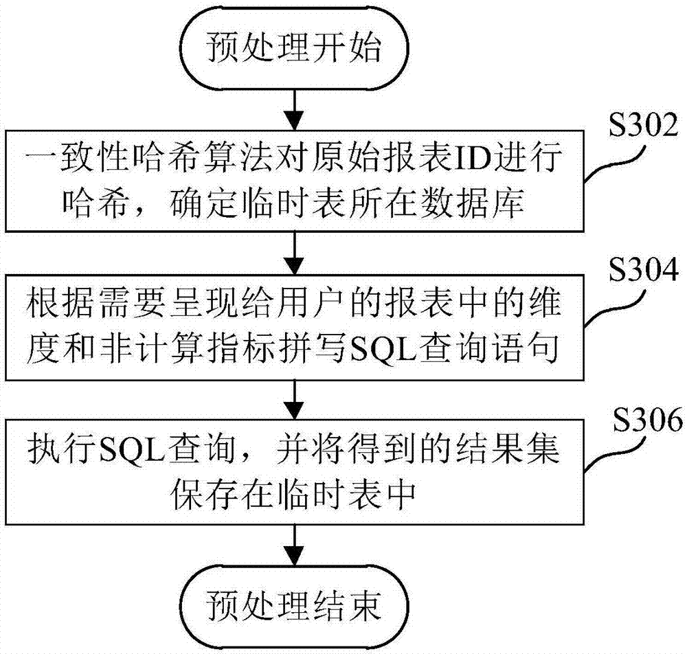 Report query method and device, medium and electronic equipment