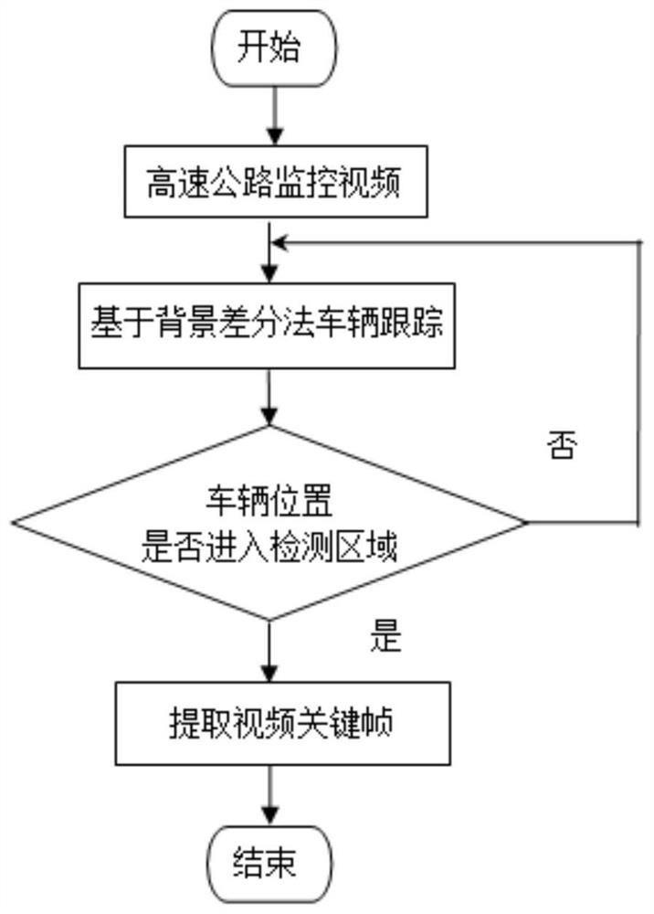 Expressway vehicle detection and multi-attribute feature extraction method based on local image