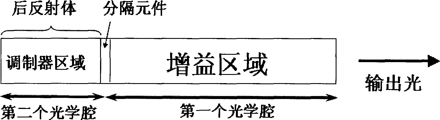 Q-modulation semiconductor laser