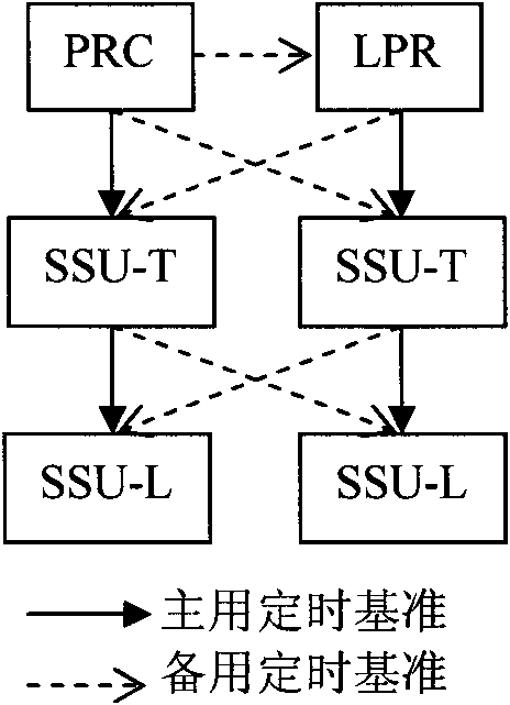 Power communication synchronization network full-synchronization evolution method for primary reference clock matched hydrogen clock