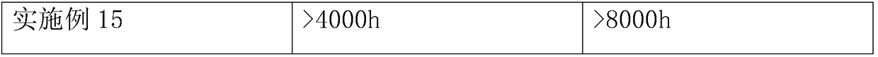 Epoxy rust graphene anticorrosive coating as well as preparation method and application thereof