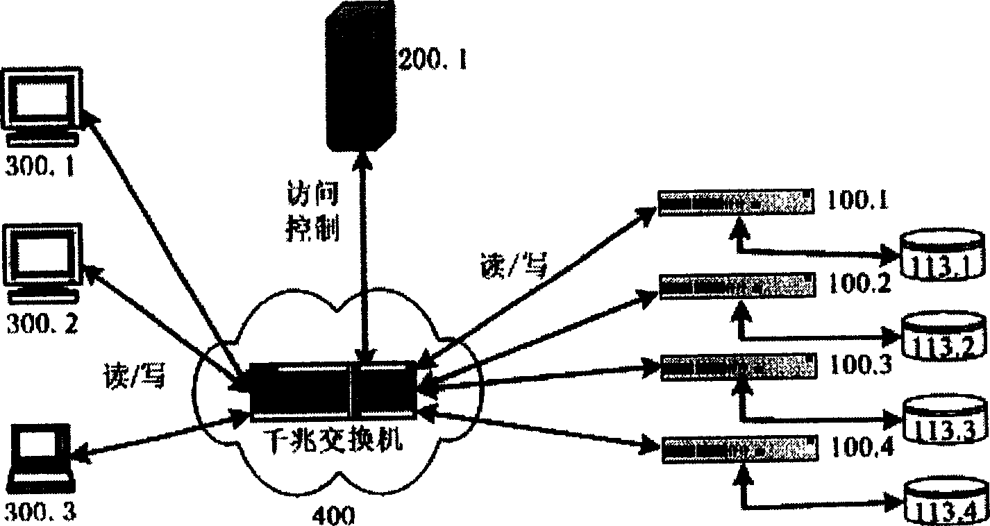 Expandable storage system and control method based on objects