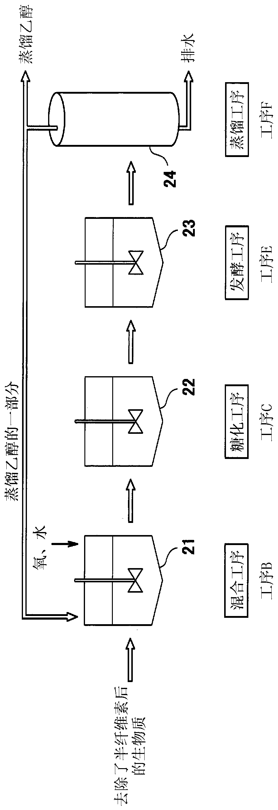 Method for enzymatically producing bioethanol using cellulosic biomass as starting material