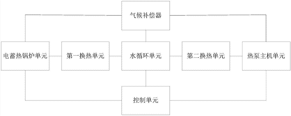 Electric heating system and control method thereof