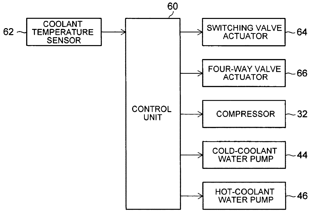 Vehicle-mounted heat utilization device