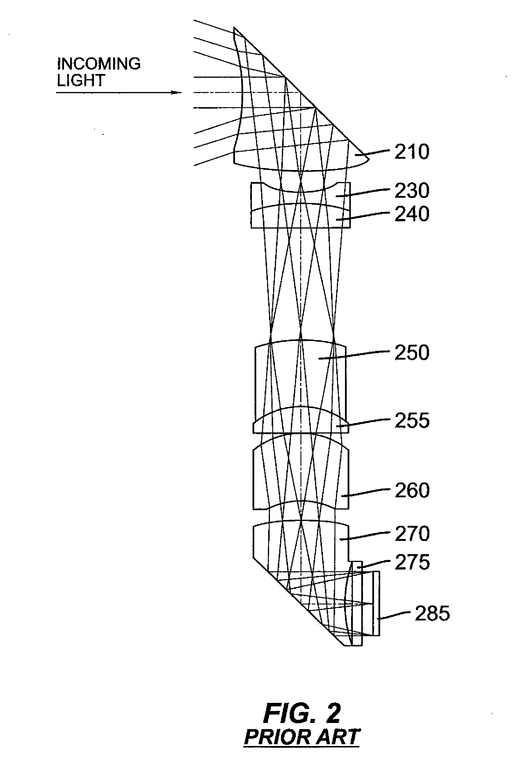 Compact folded thin lens