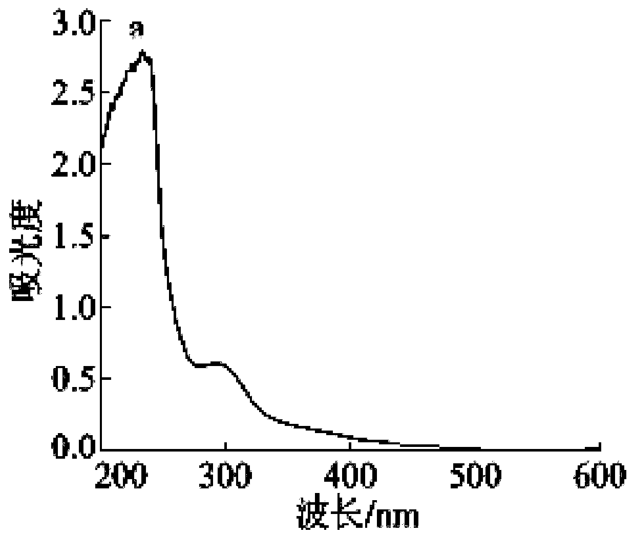 Energy-containing eutectic solvent, application thereof, metal doped carbon quantum dots prepared from energy-containing eutectic solvent, and preparation method of metal doped carbon quantum dots