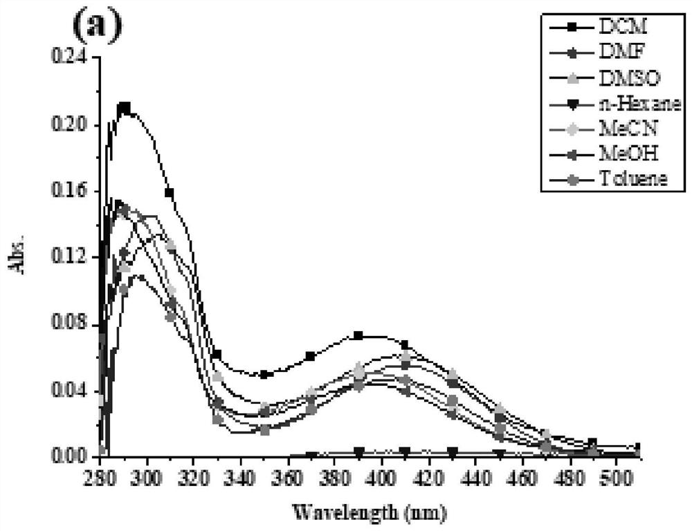 D-benzothiadiazole-TB(-D) derivative as well as synthesis method and application thereof