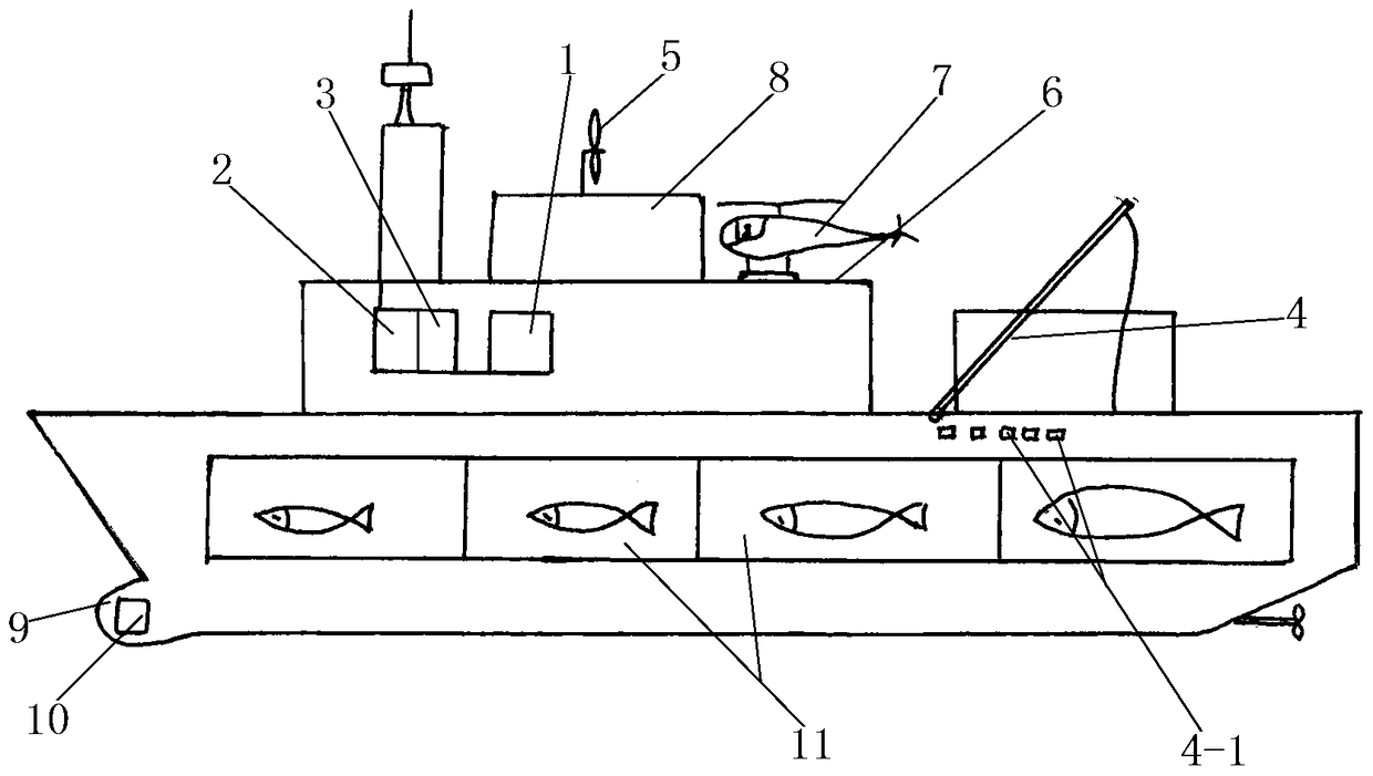 Fishery system for carrying out long range fishing operations by utilizing internet of things big data