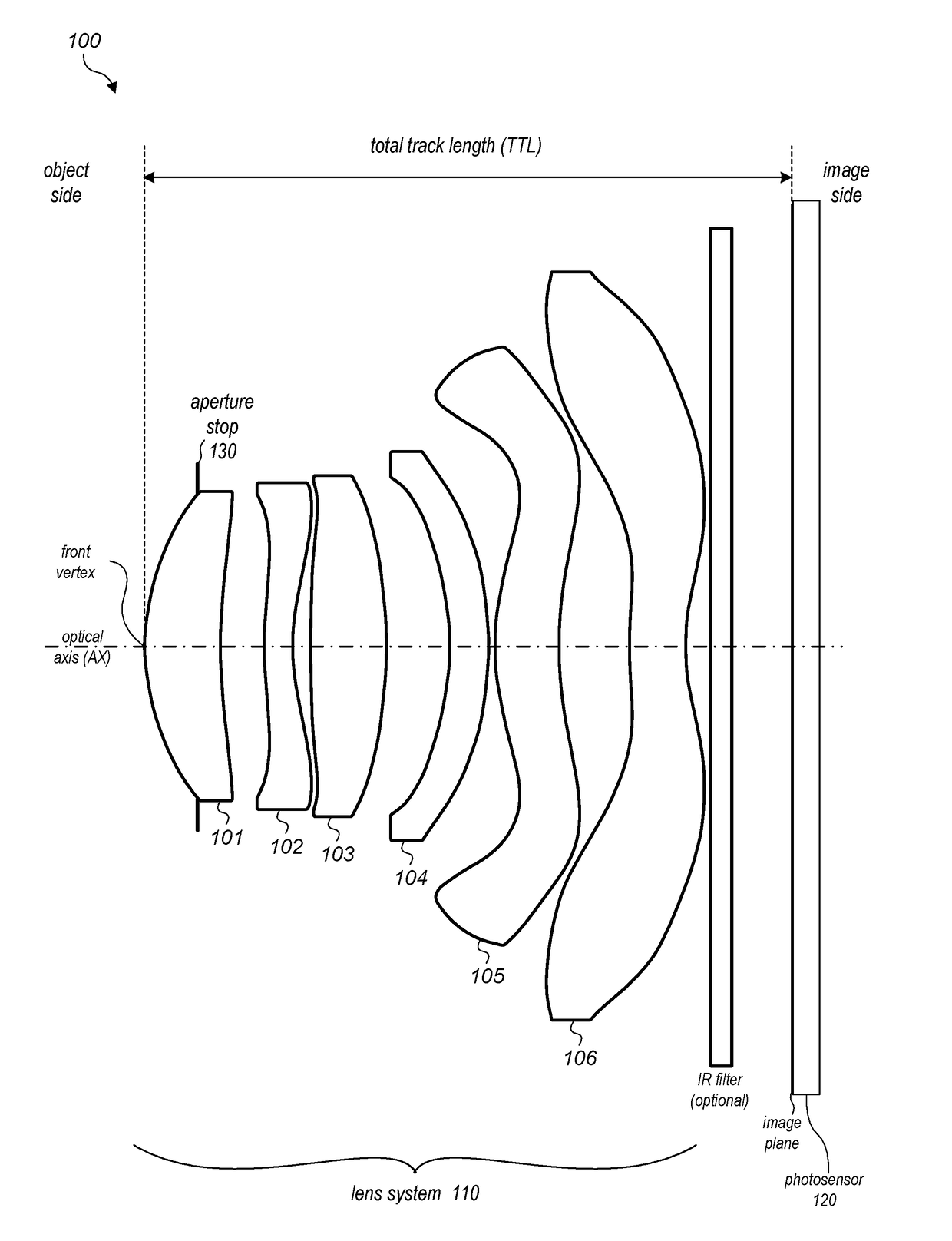 Imaging lens system